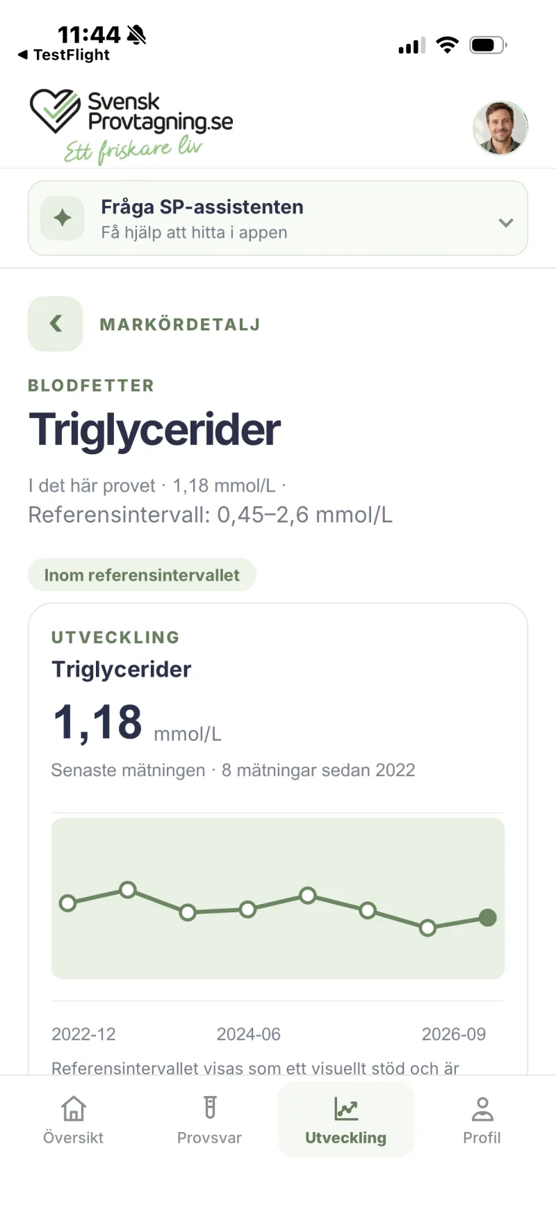 Illustrativ utvecklingsvy med diagram över triglycerider